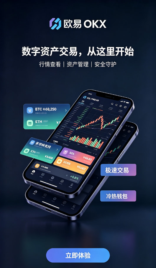 欧交易所app官网安装行情图表使用技巧